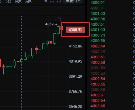 币圈张哥：ETH日线多头持续4连阳该如何抉择
