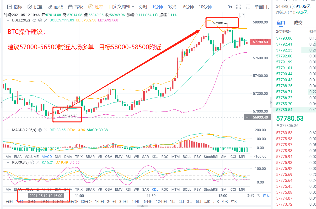 老李解币:5.12日ETH布局多单目标4350完美止盈1 老李解币:5.12日ETH布局多单目标4350完美止盈1