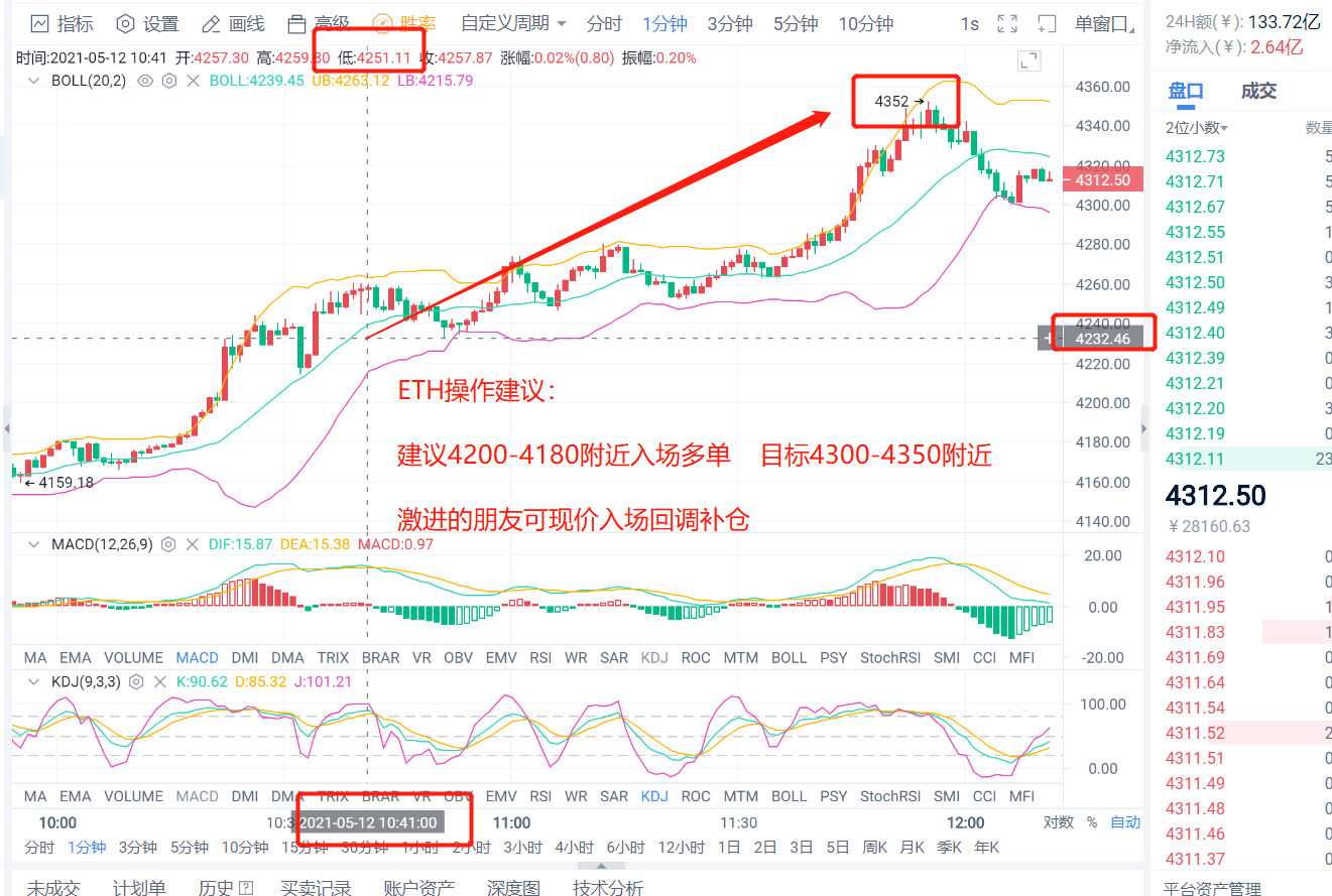 老李解币:5.12日ETH布局多单目标4350完美止盈3 老李解币:5.12日ETH布局多单目标4350完美止盈3