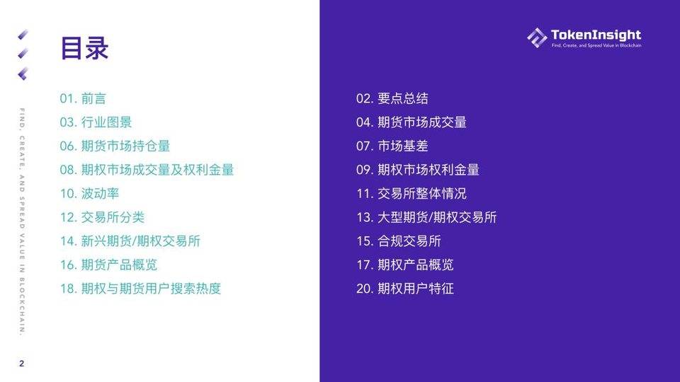 Token insight：第一季度加密货币期货和期权市场概述1