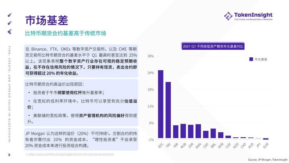 Token insight：第一季度加密货币期货和期权市场概述8