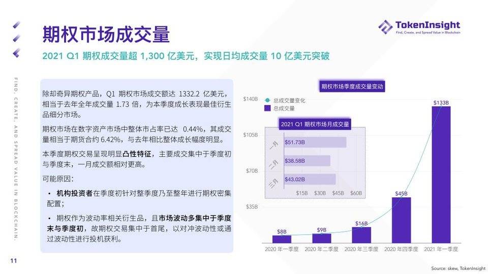 Token insight：第一季度加密货币期货和期权市场概述10