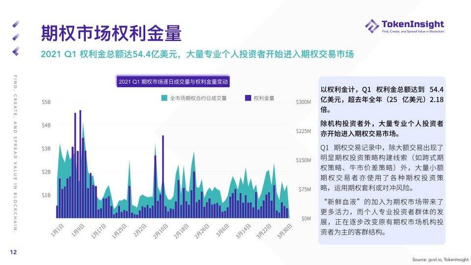 Token insight：第一季度加密货币期货和期权市场概述11