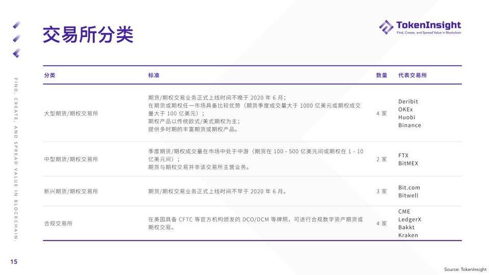 Token insight：第一季度加密货币期货和期权市场概述14