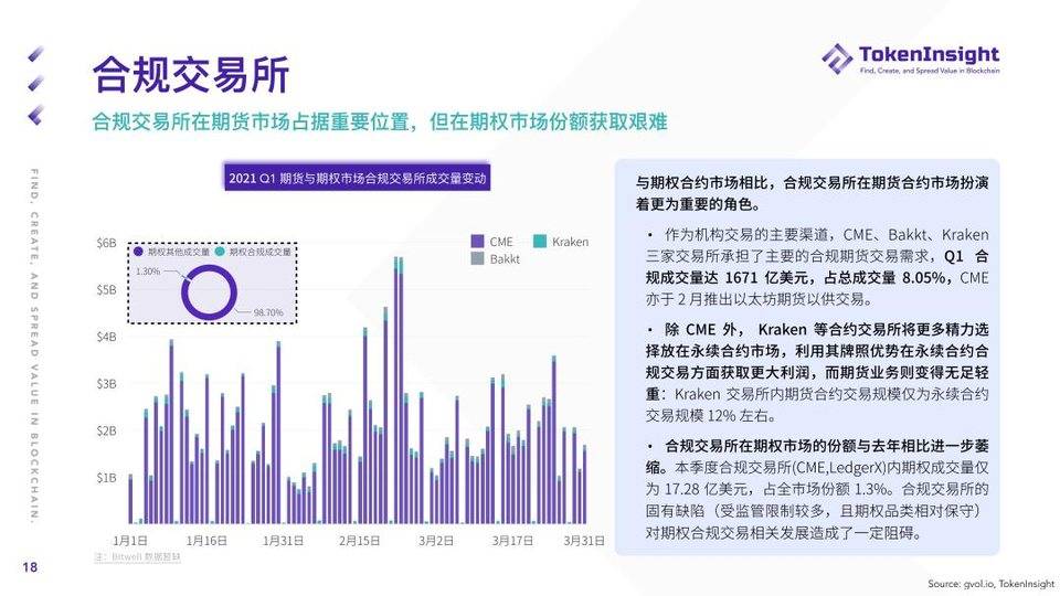 Token insight：第一季度加密货币期货和期权市场概述17