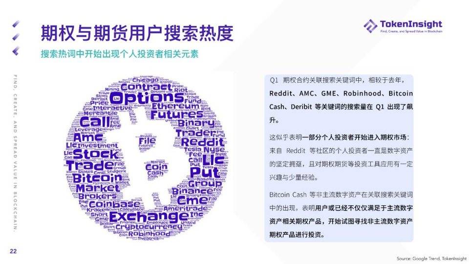 Token insight：第一季度加密货币期货和期权市场概述21