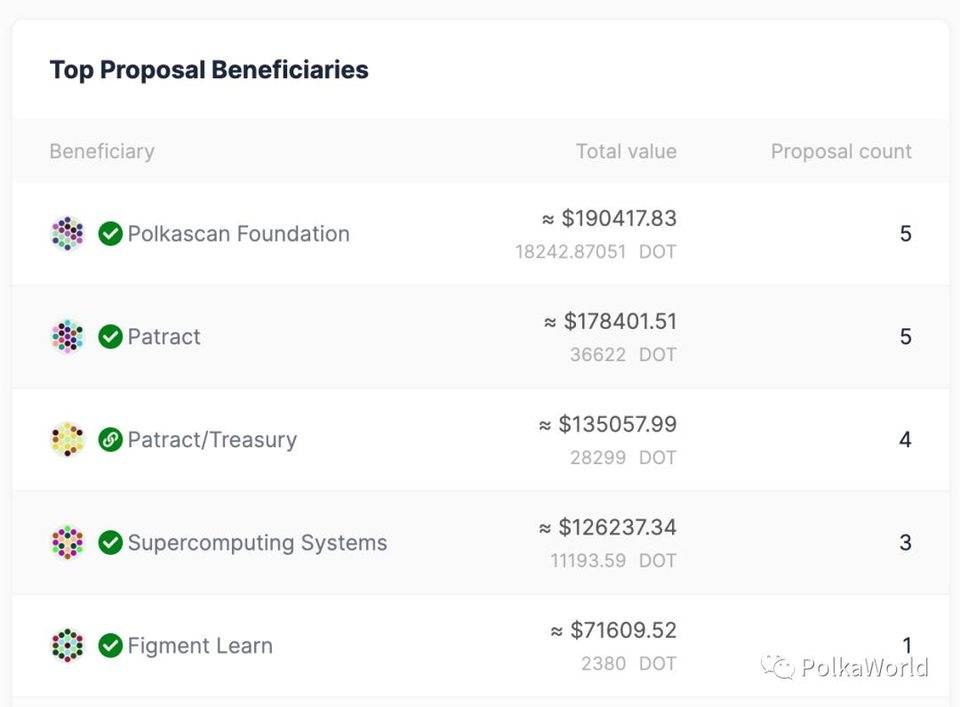 博卡财政部数据概述：超过90%的收入来自网点通胀，支出仅占收入的9%4