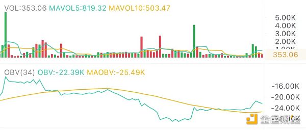 5.12午间行情：继续调整 保持耐心