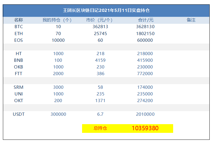 王总的区块链日记1279:拯救馅饼 王总的区块链日记1279:拯救馅饼