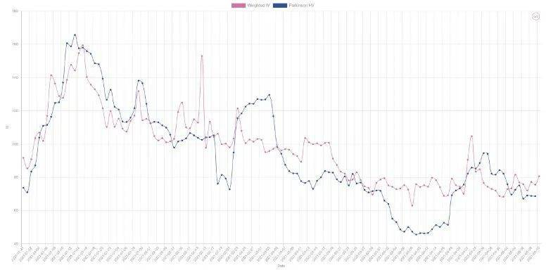 数据分析:期权市场非常活跃,看涨期权溢价明显7 数据分析:期权市场非常活跃,看涨期权溢价明显7