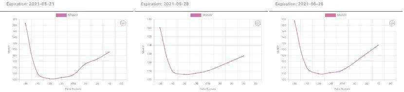 数据分析:期权市场非常活跃,看涨期权溢价明显9 数据分析:期权市场非常活跃,看涨期权溢价明显9