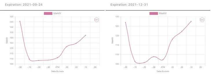 数据分析:期权市场非常活跃,看涨期权溢价明显10 数据分析:期权市场非常活跃,看涨期权溢价明显10