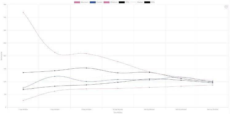 数据分析:期权市场非常活跃,看涨期权溢价明显13 数据分析:期权市场非常活跃,看涨期权溢价明显13
