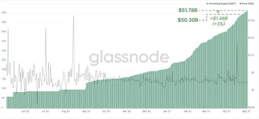 数据分析:期权市场非常活跃,看涨期权溢价明显14 数据分析:期权市场非常活跃,看涨期权溢价明显14