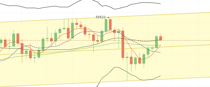 丁佳永：比特币价格短线回调修复 后市仍将冲高
