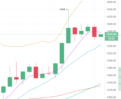 陈楚初：5月12日午间多币种行情解析1