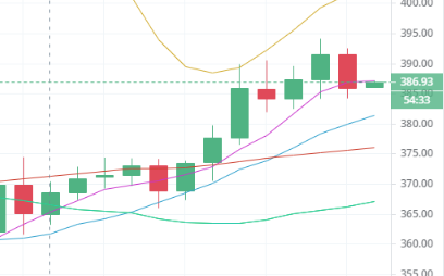 陈楚初：5月12日午间多币种行情解析3