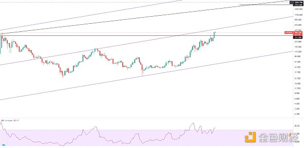 金色趋势丨大盘持续整理 利于后市爆发2