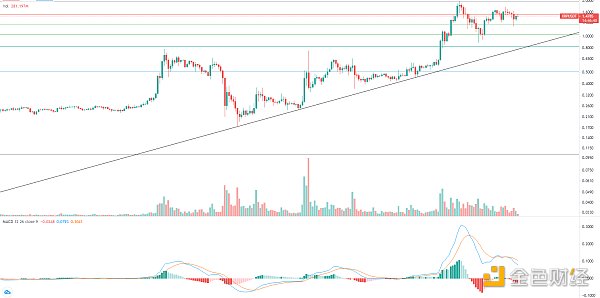 金色趋势丨大盘持续整理 利于后市爆发3