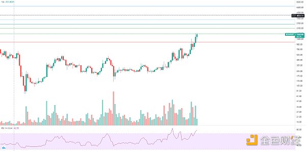 金色趋势丨大盘持续整理 利于后市爆发4