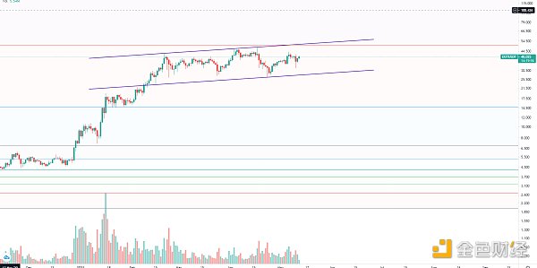 金色趋势丨大盘持续整理 利于后市爆发5