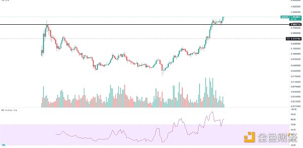 金色趋势丨大盘持续整理 利于后市爆发6