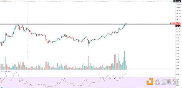 金色趋势丨大盘持续整理 利于后市爆发7
