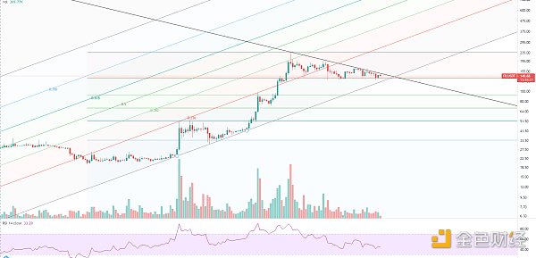 金色趋势丨大盘持续整理 利于后市爆发9