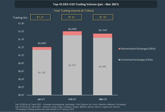 从四个角度深度解析DEX如何助推去中心化互联网发展1