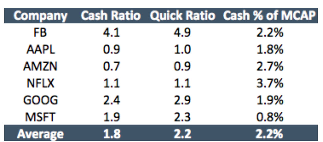 观点丨DAO 如何通过Tresury来管理资金？1