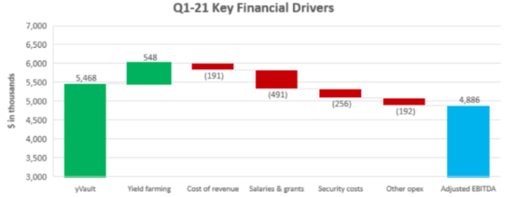 观点丨DAO 如何通过Tresury来管理资金？2