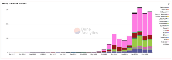 从四个角度深度解析DEX如何助推去中心化互联网发展4