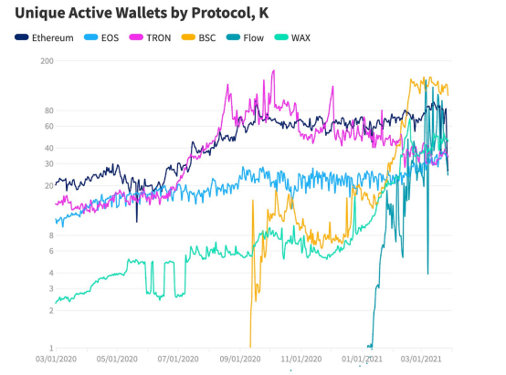 从四个角度深度解析DEX如何助推去中心化互联网发展5