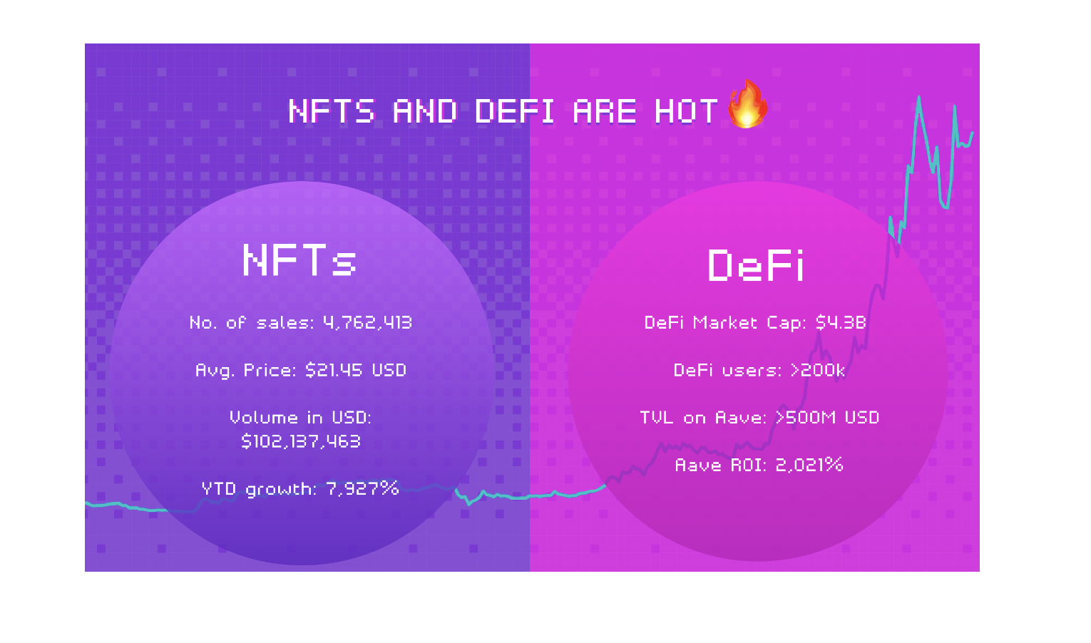 DeFi之道丨探索DeFi+NFT，体验一下Aavegotchi？
