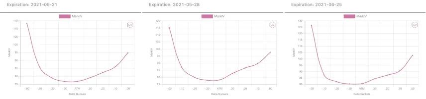 期权市场:以太坊突破4000美元1 期权市场:以太坊突破4000美元1
