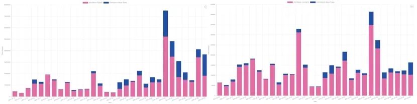 期权市场:以太坊突破4000美元8 期权市场:以太坊突破4000美元8