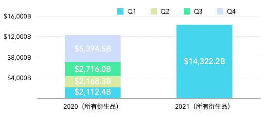 五分钟了解地球仪1