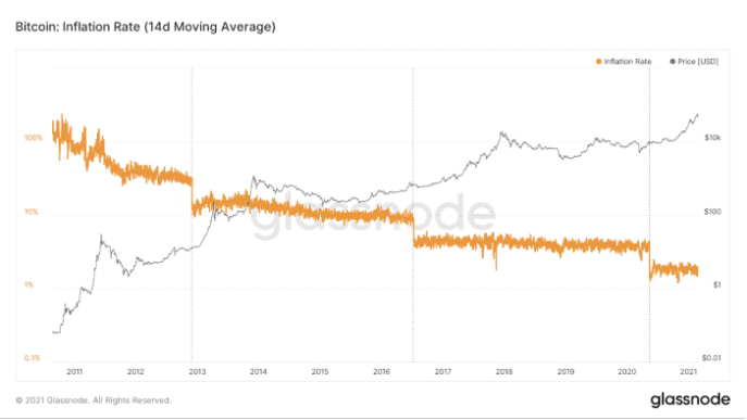 半年纪念日,比特币怎么样? 半年纪念日,比特币怎么样?