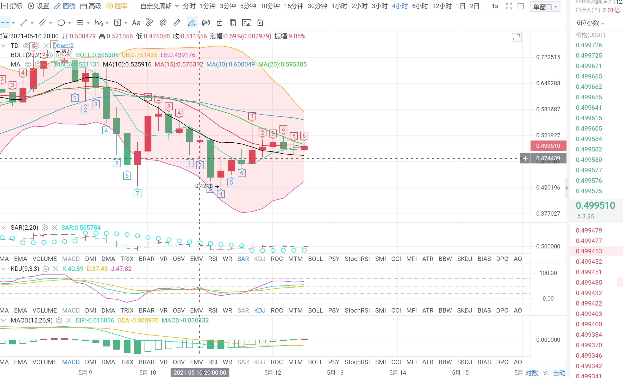 梁叶：午间DOGE操作策略