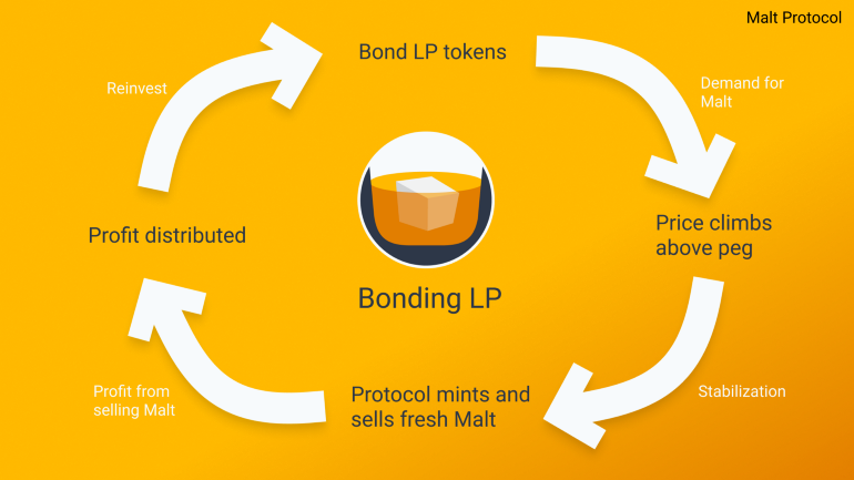 一种新的玩法2 一种新的玩法2