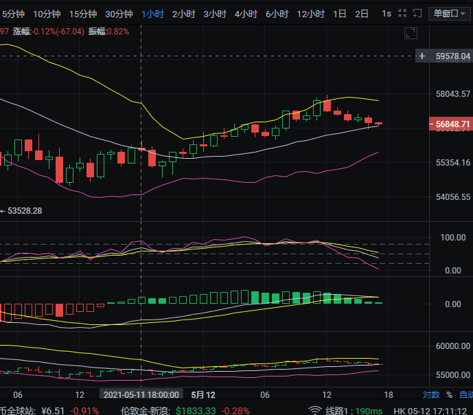 5.12比特币走势分析及操作策略参考