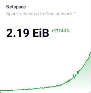硬盘炒作，挖高门槛，恰是“绿色比特币”还是投机泡沫？2