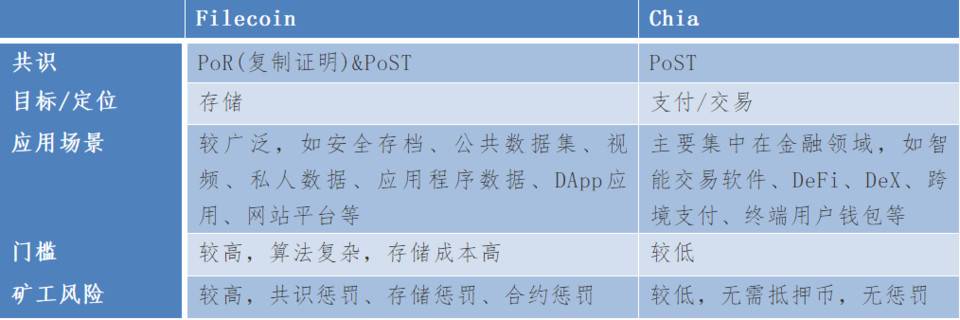 硬盘炒作，挖高门槛，恰是“绿色比特币”还是投机泡沫？3