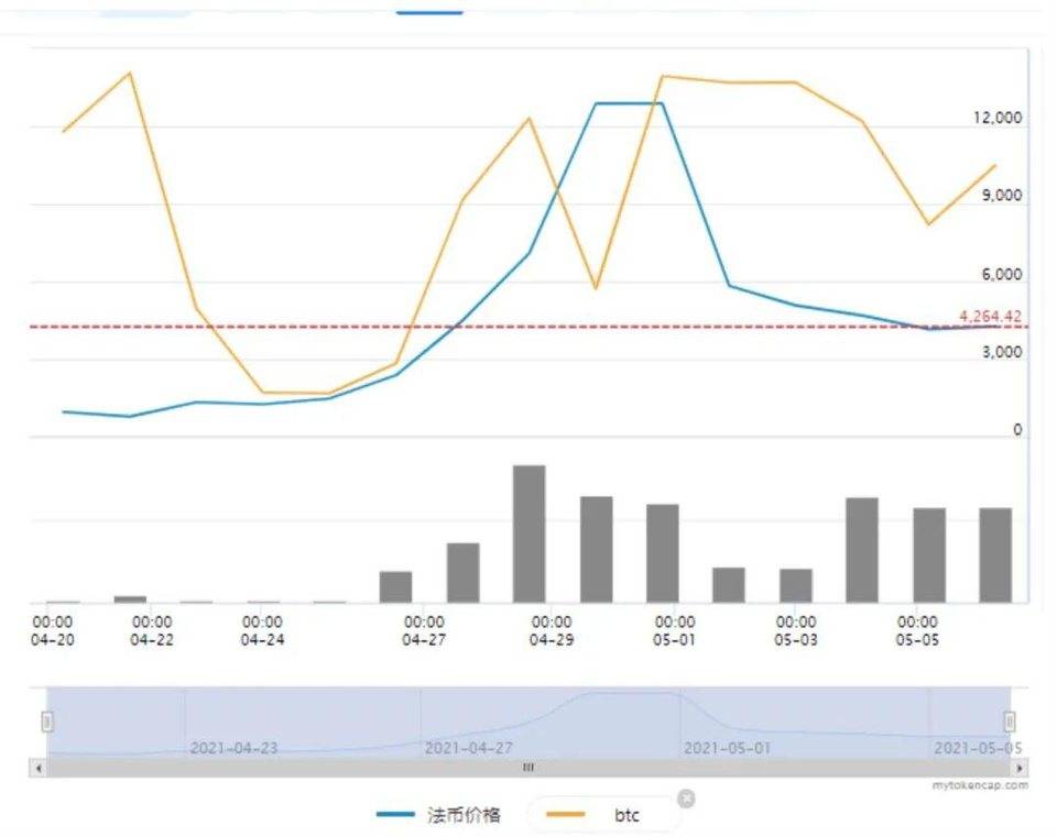 硬盘炒作，挖高门槛，恰是“绿色比特币”还是投机泡沫？4