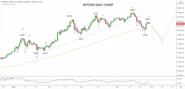 硬币圈的荒诞解读：比特币在过去10年里涨了1.5万倍，狗也飞向了天空12