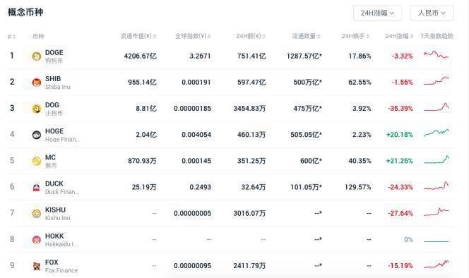 模因币的兴衰演绎了暴徒的真实版本1