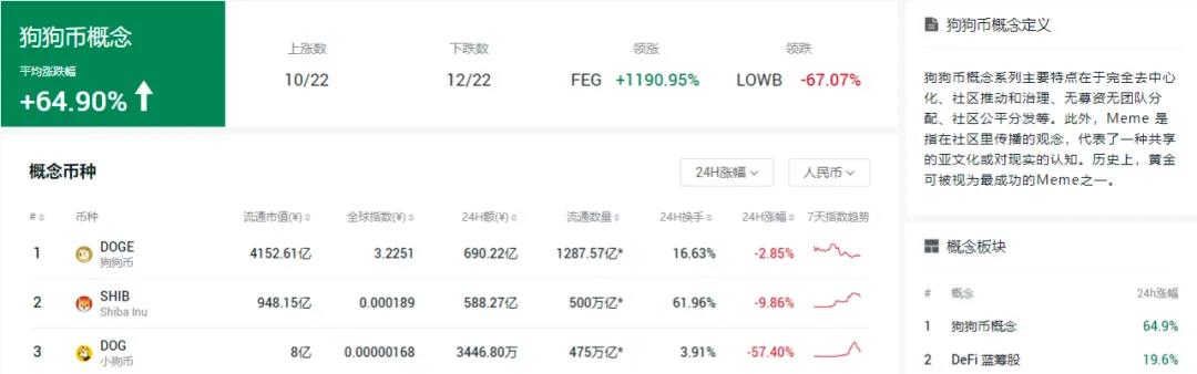 “动物园”吸血，模因“祛魅”