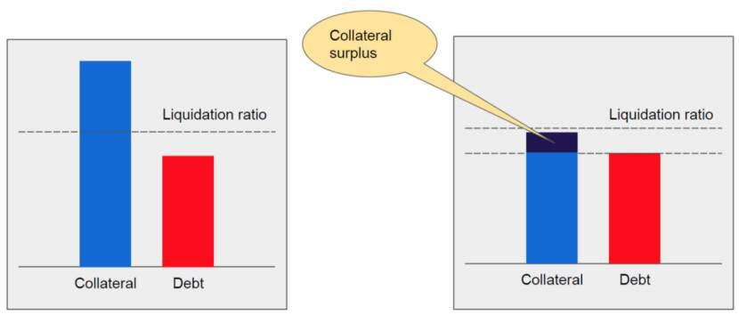 免息WiFi贷款协议?Pantera partners解读流动性亮点及工作机制1 免息WiFi贷款协议?Pantera partners解读流动性亮点及工作机制1