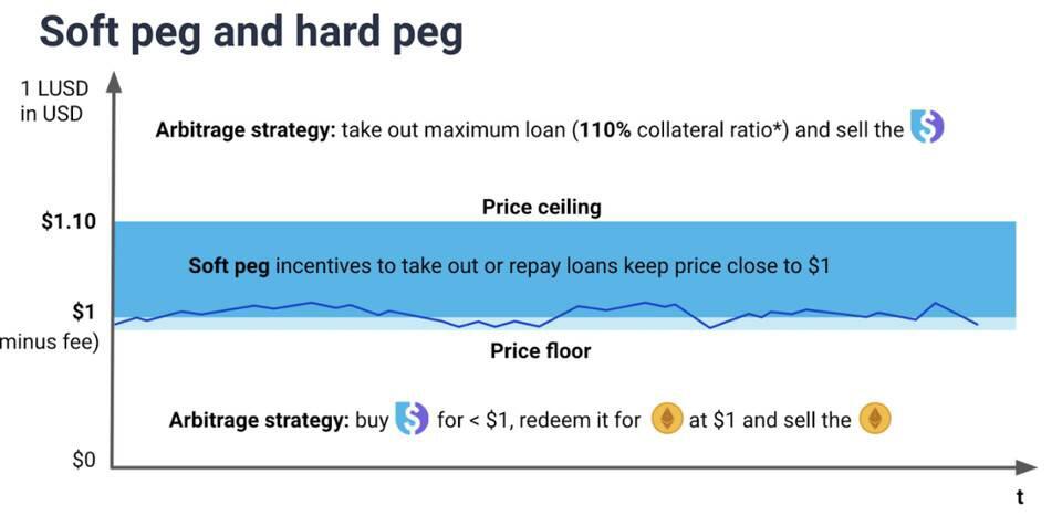 免息WiFi贷款协议?Pantera partners解读流动性亮点及工作机制3 免息WiFi贷款协议?Pantera partners解读流动性亮点及工作机制3