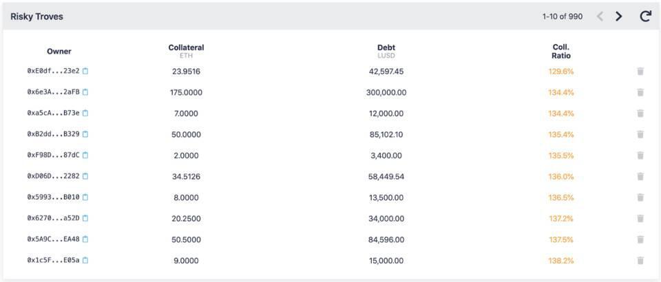 免息WiFi贷款协议?Pantera partners解读流动性亮点及工作机制5 免息WiFi贷款协议?Pantera partners解读流动性亮点及工作机制5